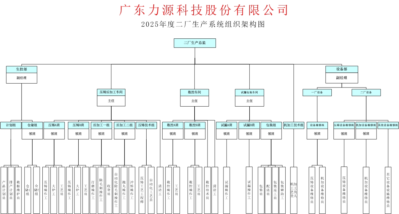 二廠生產系統組織架構（確認）.jpg